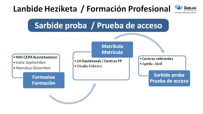 Sarbide proba_laburpenaes-eus.jpg