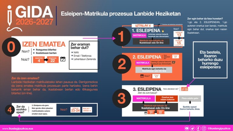 Esleipen-prozesua26-27.pptx.jpg