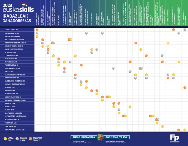 EUSKOSKILLS_DOMINATEGIA_2023.jpg