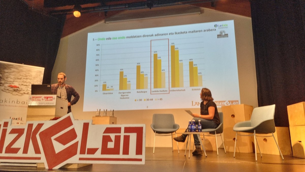 Hizkelan VII Jornada sobre la autovía del euskera en la Formación Profesional