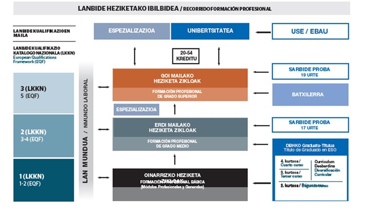 ibilbidea2022-2023.jpg