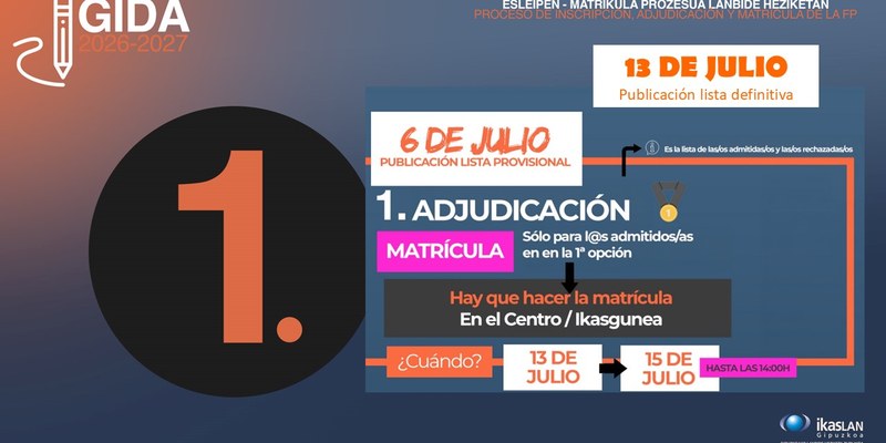 Adjudicación de plazas,  paso a paso