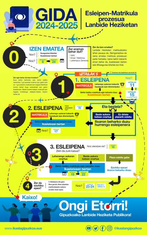 gida 2024 2025 ikaslan izen emate prozesua copia.jpg
