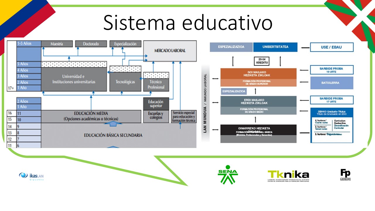 Sistema educativoCOLOM.jpg