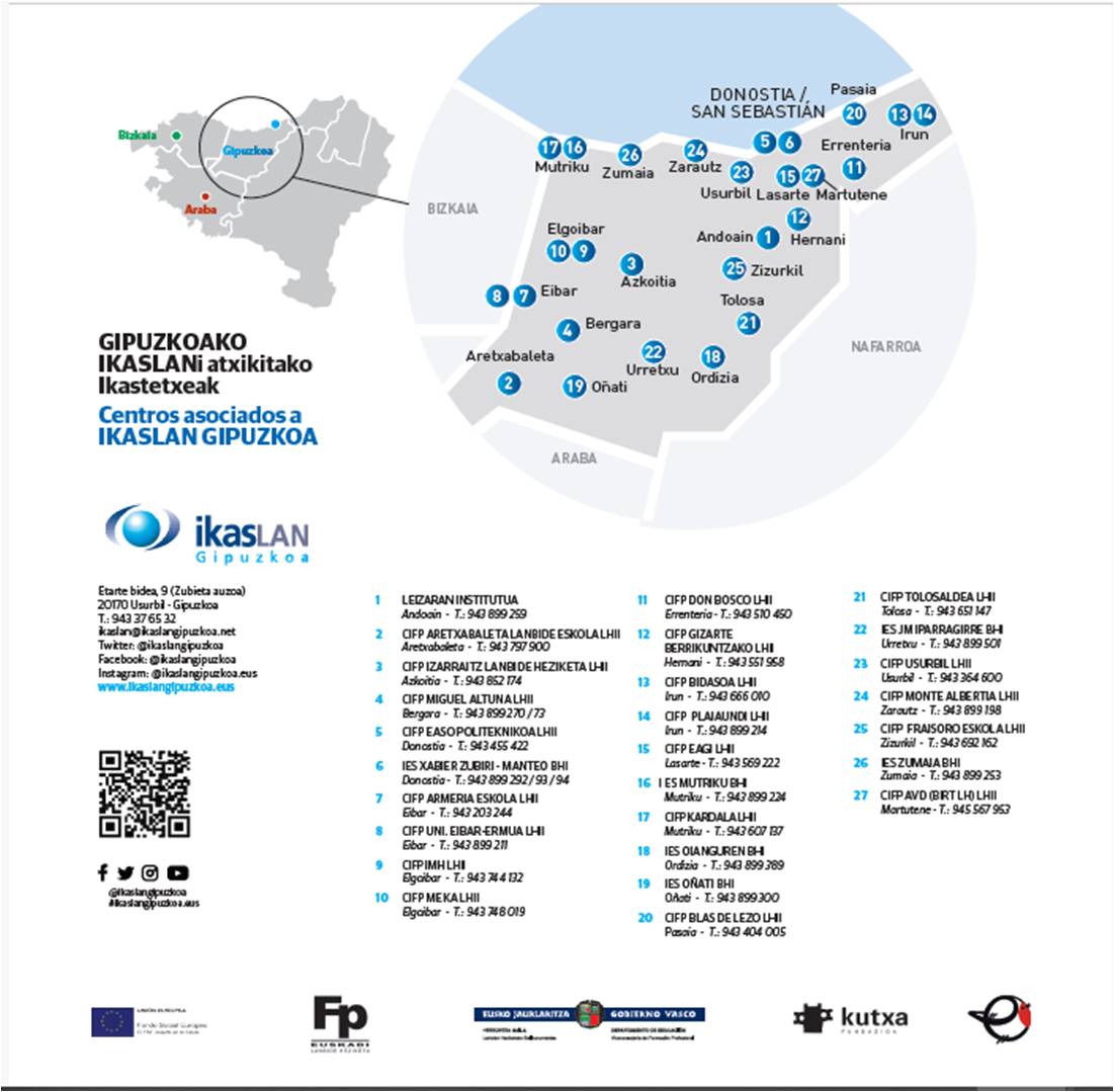 Mapa 24_25 IKASLAN GIPUZKOA.jpg