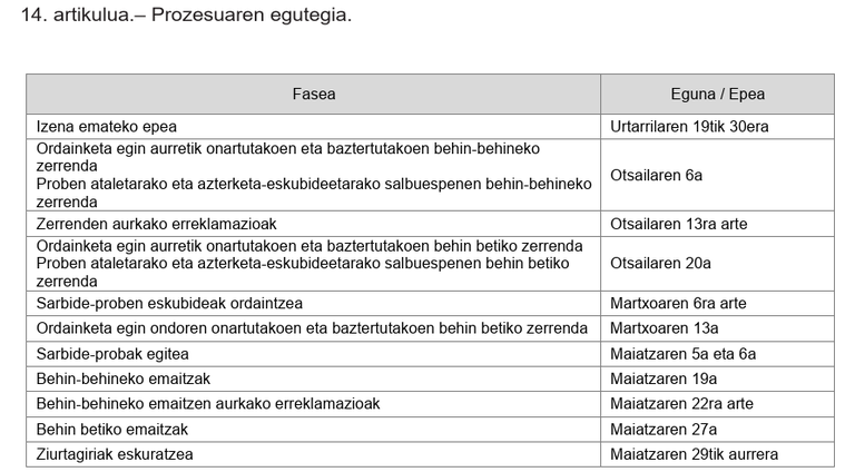 EGUTEGIA SARBIDE PROBA.png EGUTEGIA SARBIDE PROBA.png