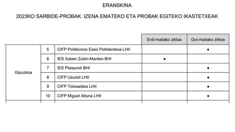 Sarbide proba_ikastetxe_2023.jpg