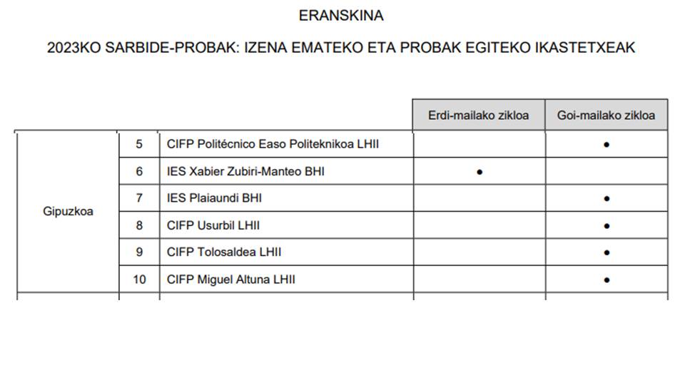 Sarbide proba_ikastetxe_2023.jpg