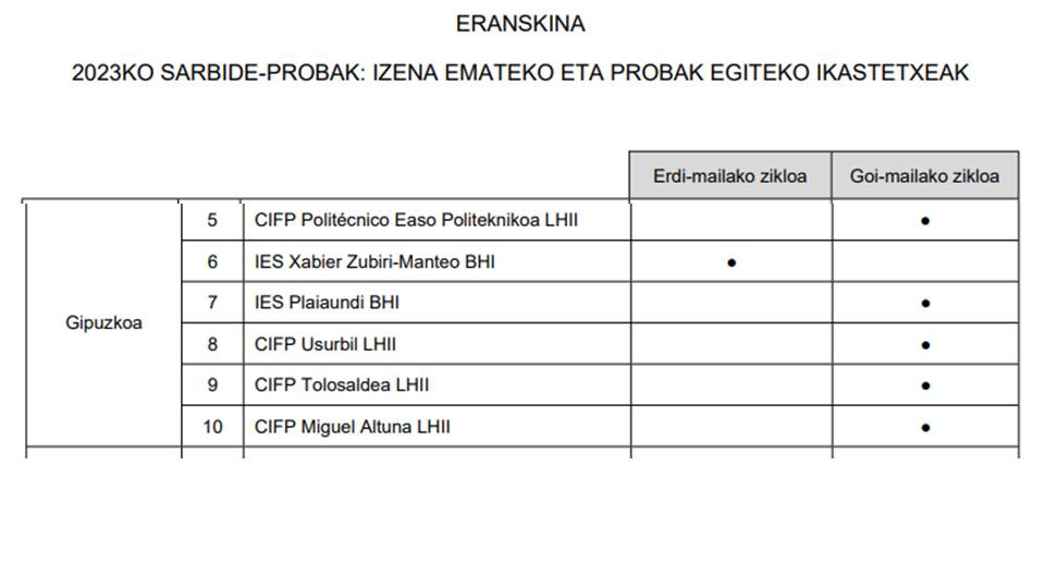 Sarbide proba_ikastetxe_2023.jpg