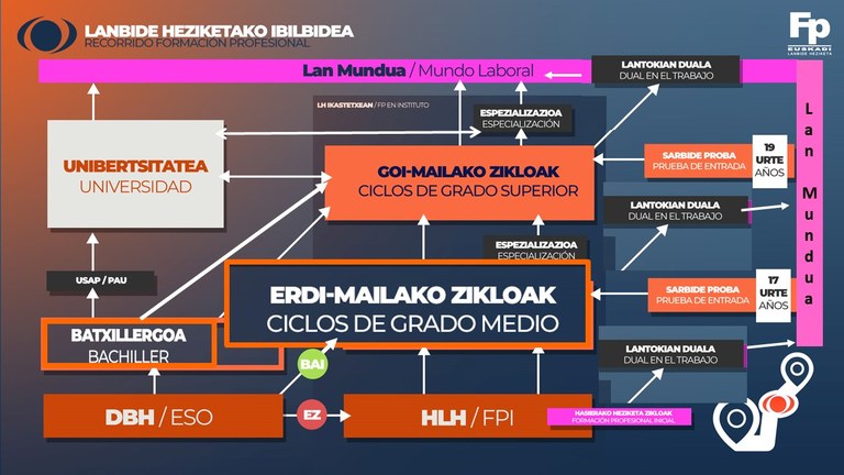 IBILBIDEA-EUS-ES2026-27_1.jpg