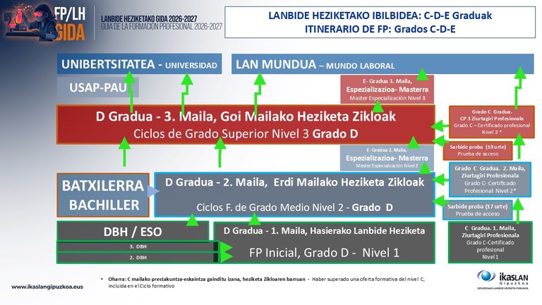 IBILBIDEA LH 2026.jpg