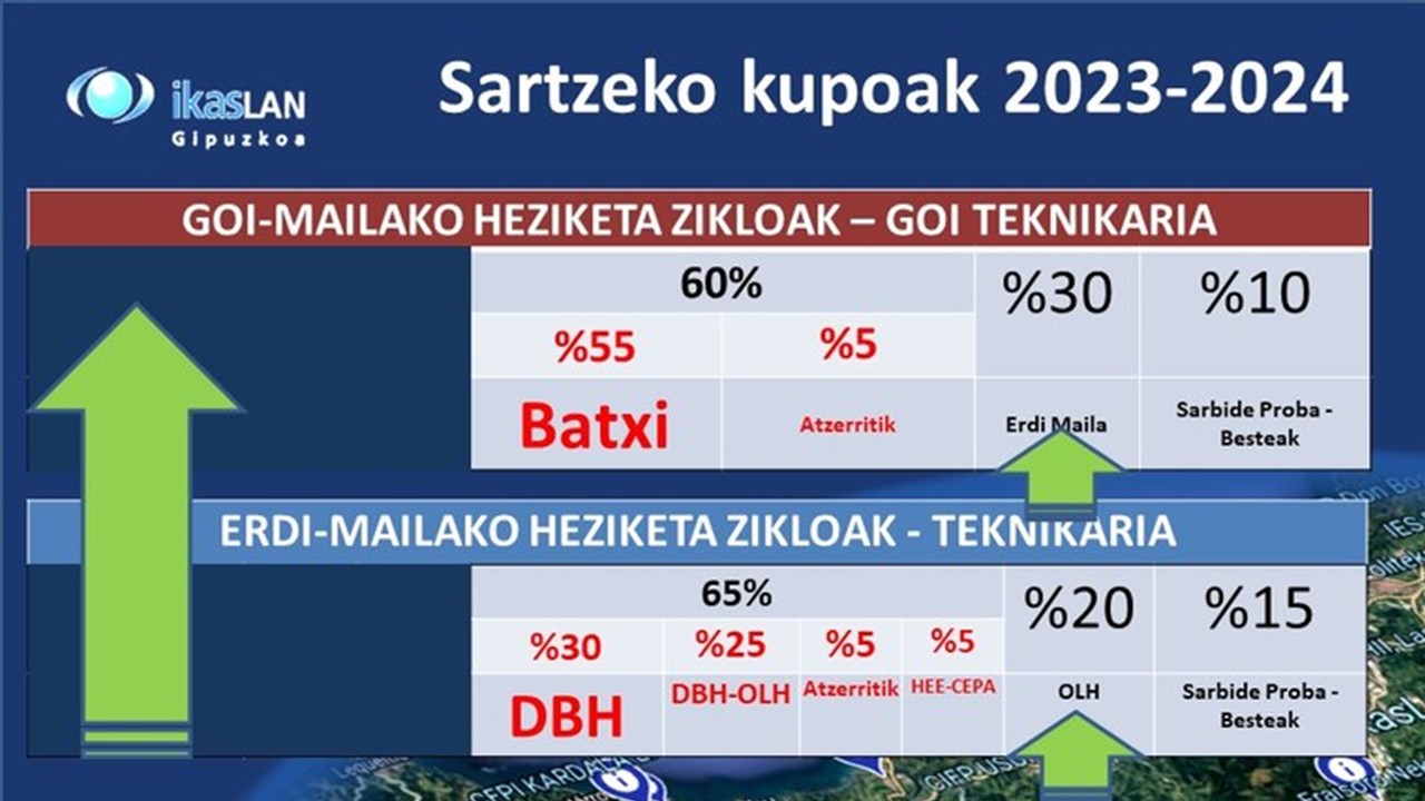 kupoak 2023-2024.jpg